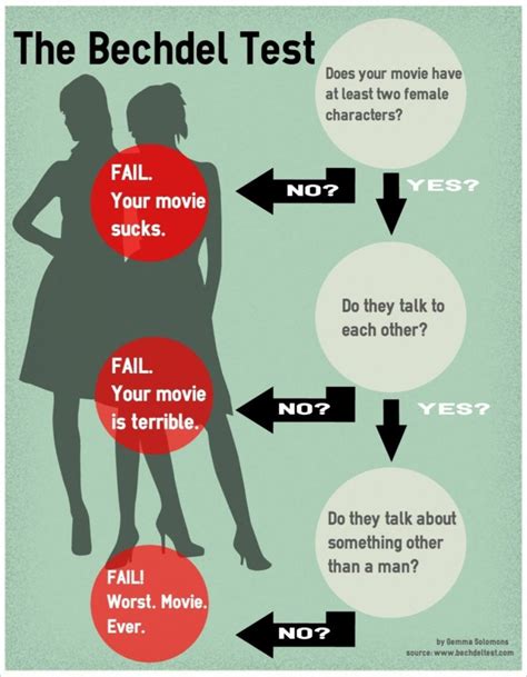 the bechdel test the package|bechdel test.